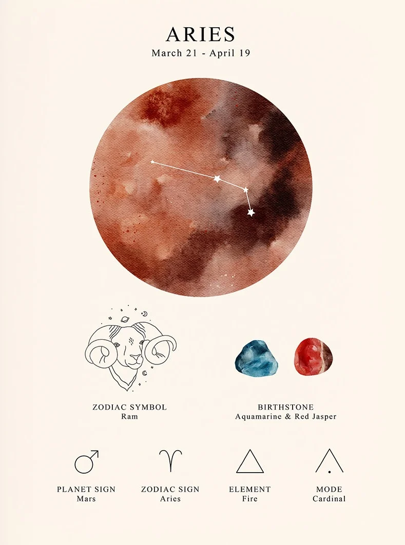 affiche zodiacale Bélier